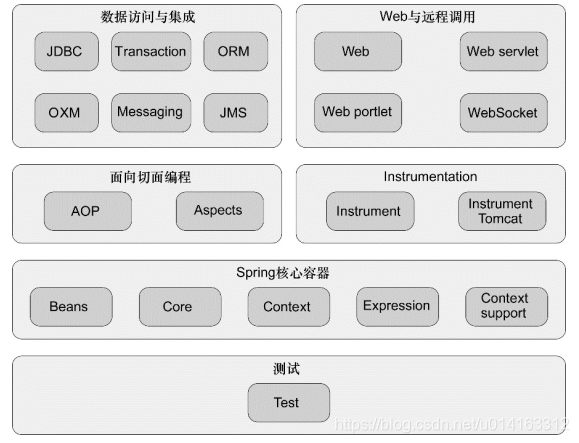 fastapi spring 性能_xml