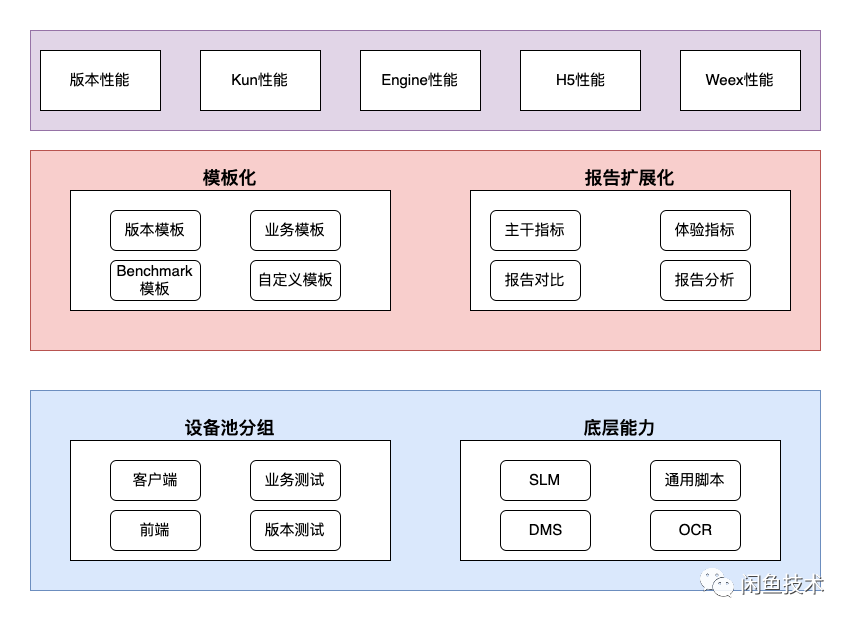 容器通信测试_技术栈_07