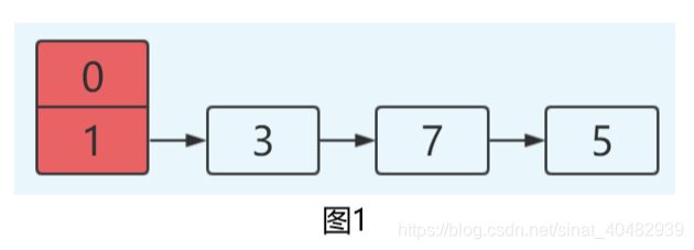 java hashmap多线程读写会崩溃吗_链表