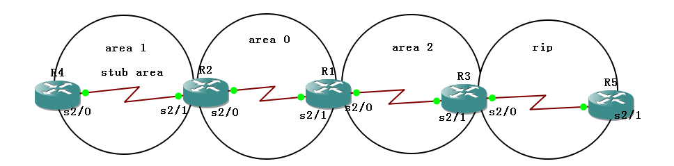 sub地址能不能写入ospf_sub地址能不能写入ospf