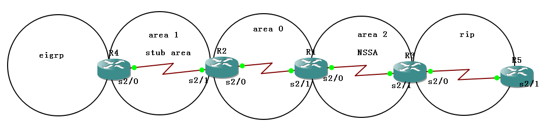 sub地址能不能写入ospf_sub地址能不能写入ospf_03