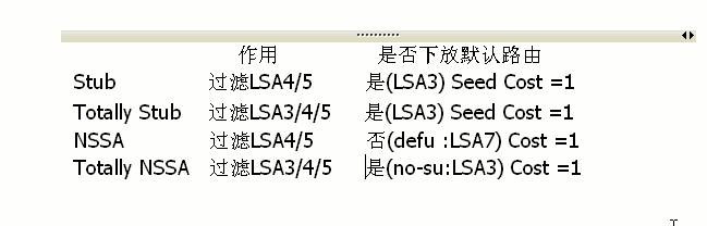 sub地址能不能写入ospf_链路_04