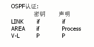 sub地址能不能写入ospf_sub地址能不能写入ospf_09