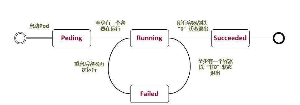 management 探针 k8s_management 探针 k8s_02