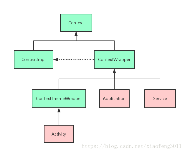 android 获取上下行网速_应用程序