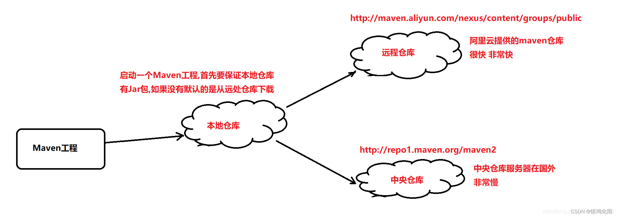 maven下载git_Java_09