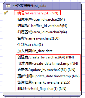 jeesite如何在列表视图修改记录_学习