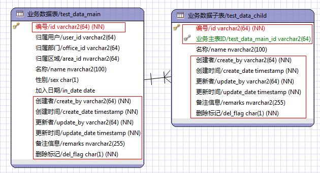 jeesite如何在列表视图修改记录_sql_02