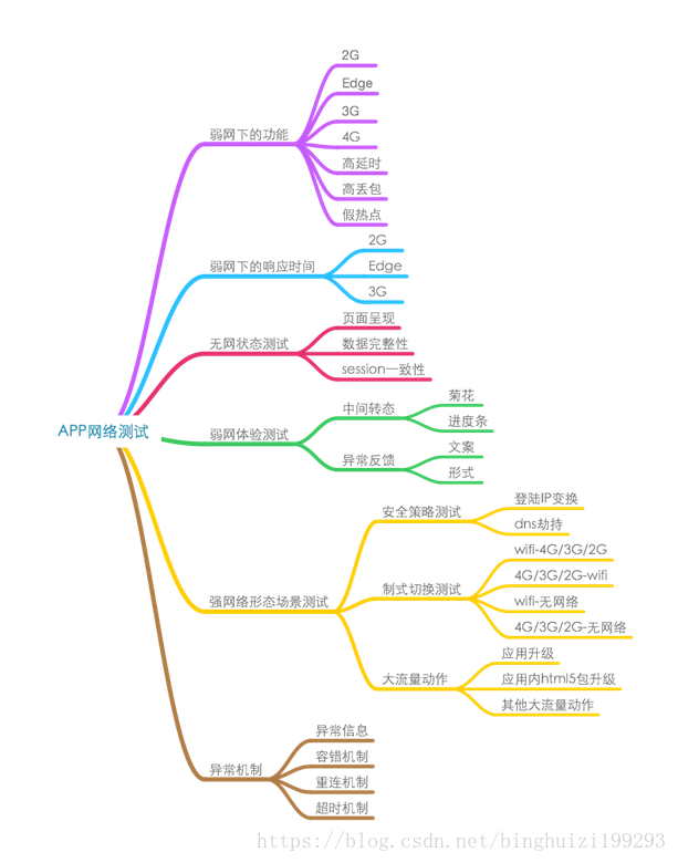 charles模拟500_IP