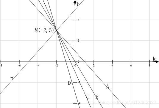 纵轴截断python_参数空间_05