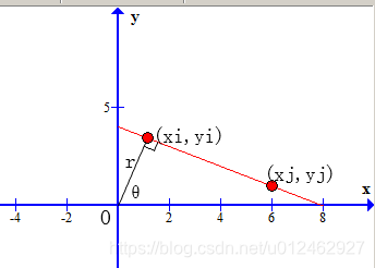 纵轴截断python_参数空间_06