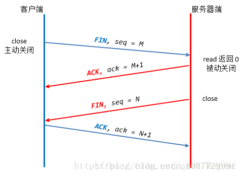 tcp连接没有断开ESTABLISHED_TCP