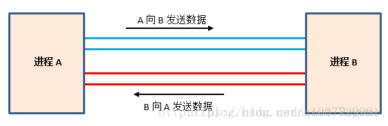 tcp连接没有断开ESTABLISHED_Linux_04