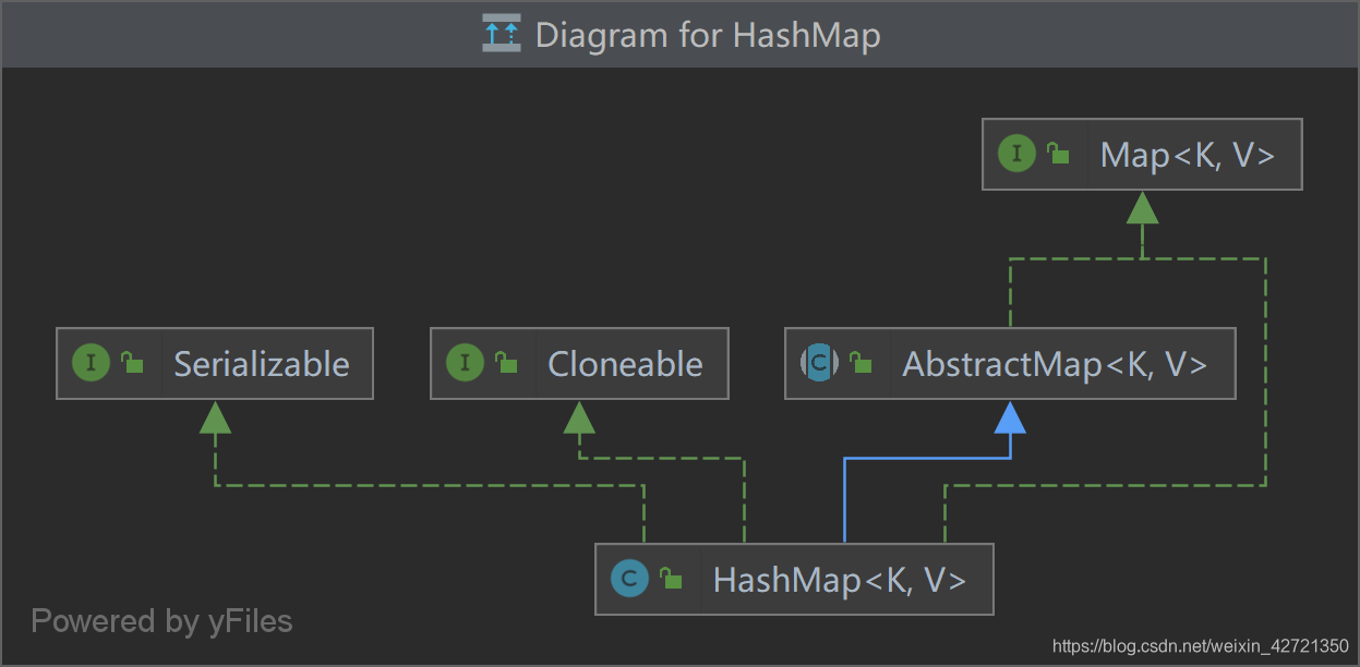 java Object 原生hashcode源码_java