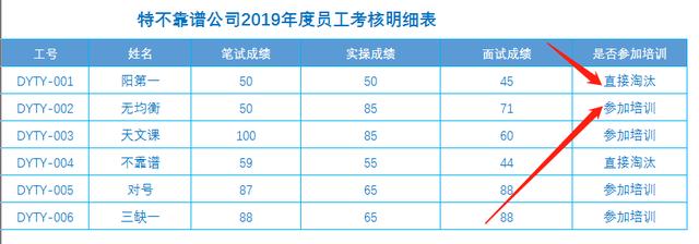 if or函数套用 java_逻辑值