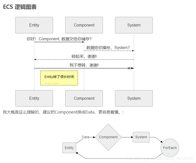 unity ecs 使用_数据结构_04