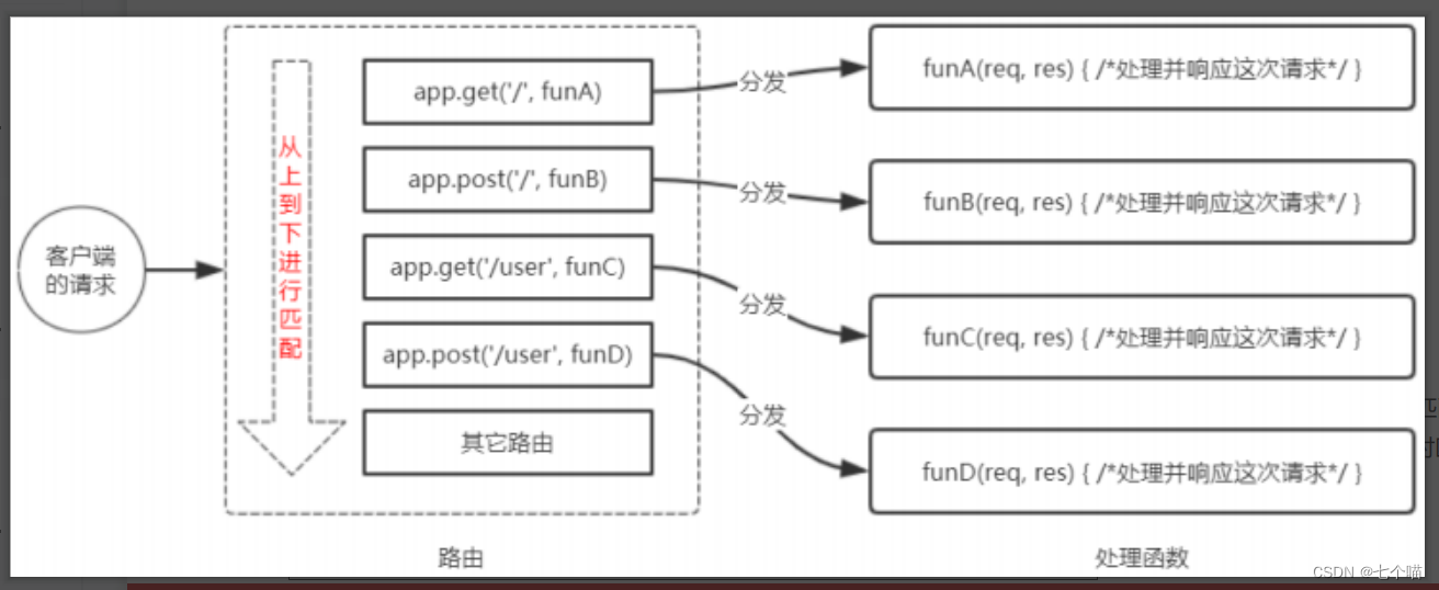 nodejs express结束_javascript_02