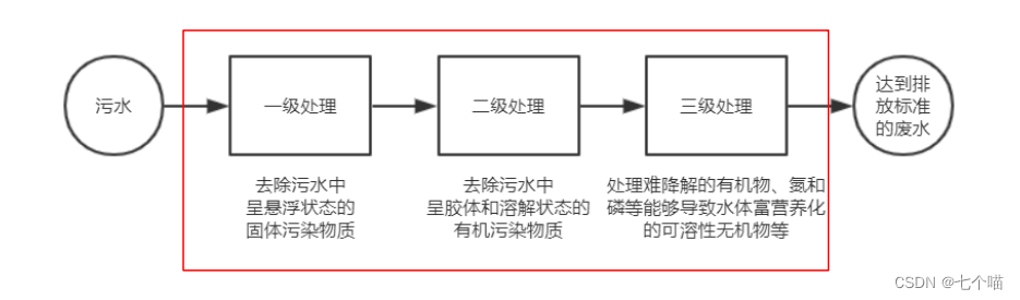 nodejs express结束_nodejs express结束_03