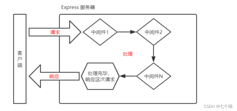 nodejs express结束_中间件_04