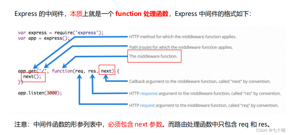 nodejs express结束_中间件_05