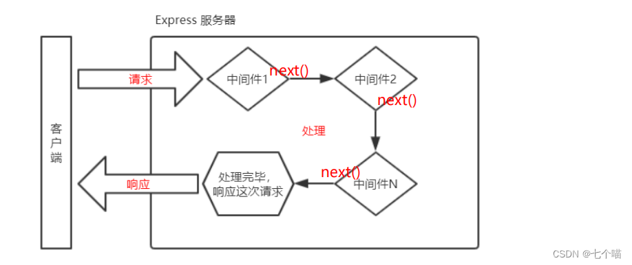 nodejs express结束_前端_06