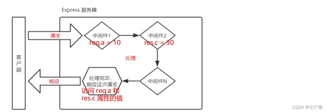 nodejs express结束_javascript_07