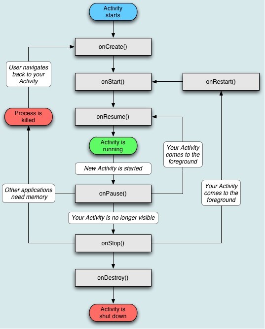 basic views activity 和 empty views activity 和 scrolling views activity区别_ide