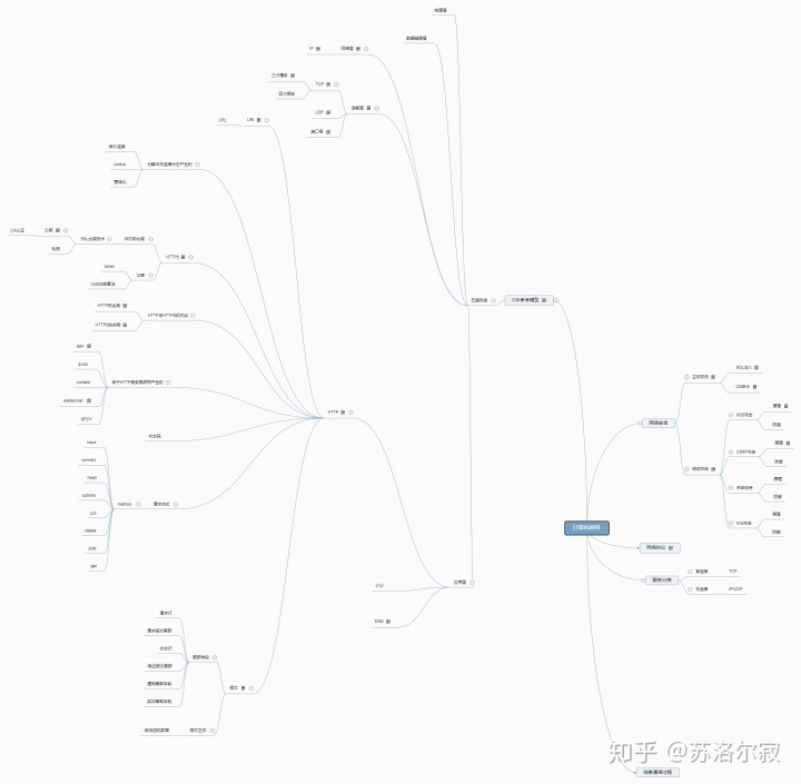 互联网网技术架构_首部