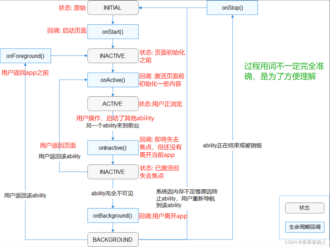 鸿蒙 record操作_华为_03