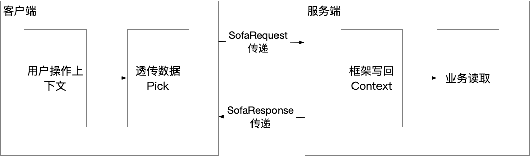 sofa rpc调用原理_客户端