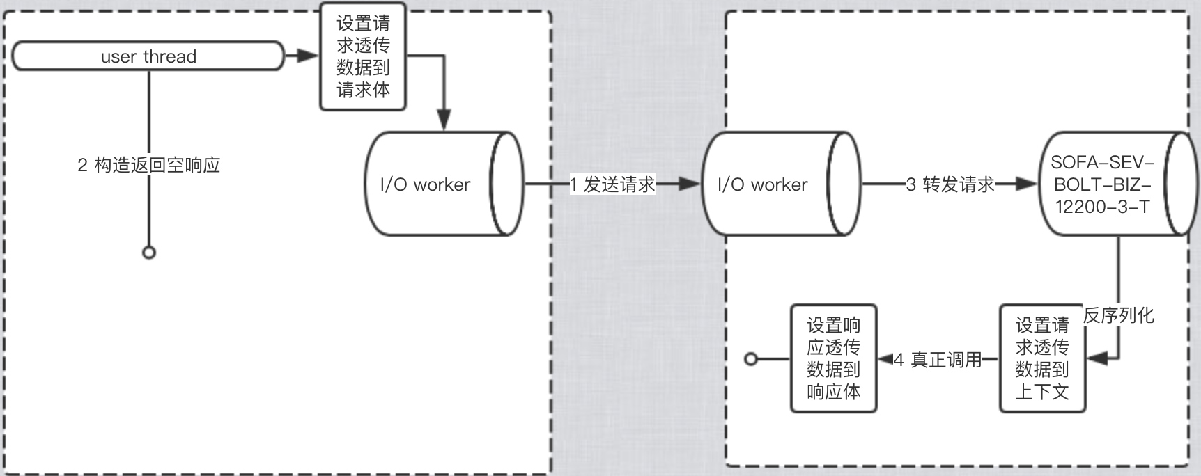 sofa rpc调用原理_客户端_05