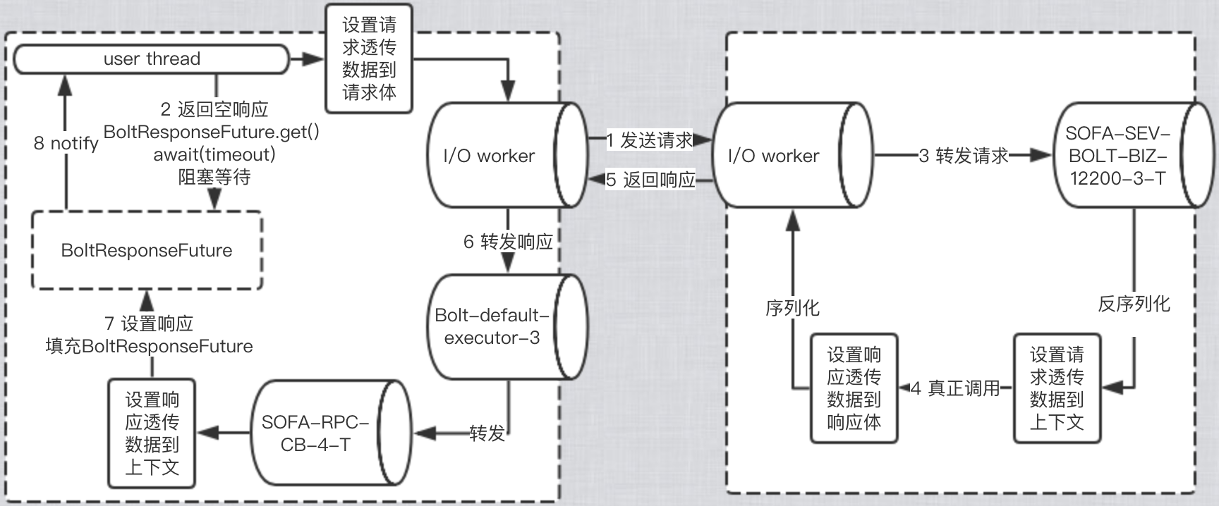 sofa rpc调用原理_sofa rpc调用原理_07