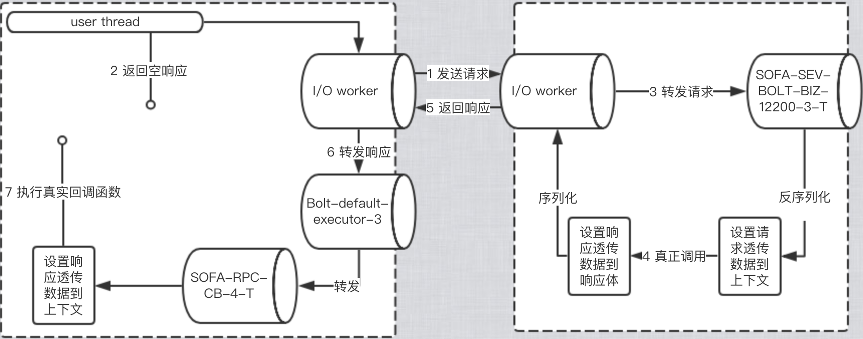 sofa rpc调用原理_服务端_09