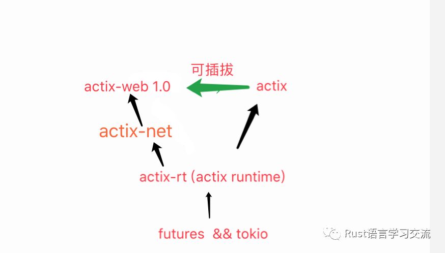 rustdesk怎么自动启动_开发者