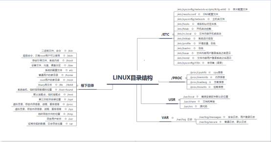 linux 仓库目录_linux系统_02