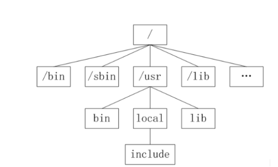 linux 仓库目录_文件系统_05