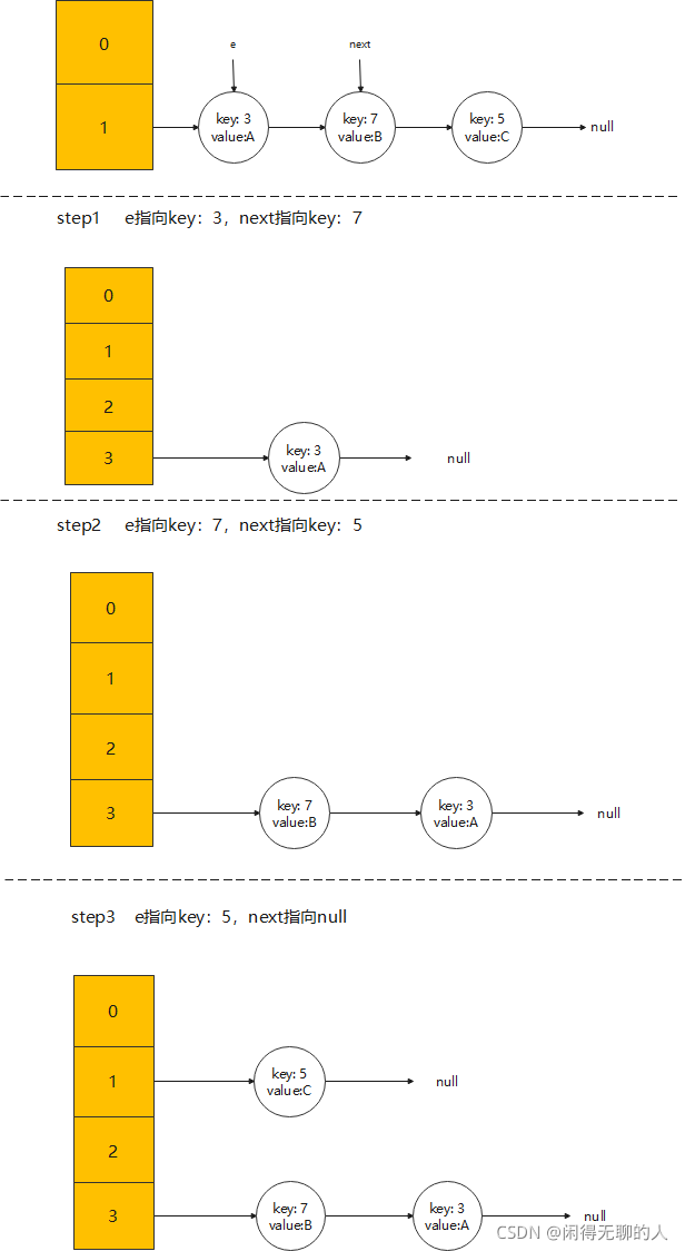 java hashmap一个线程读一个线程写有风险吗_java_04