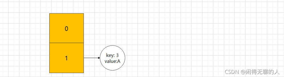 java hashmap一个线程读一个线程写有风险吗_java_13