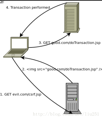 java csrf token生成验证_java csrf token生成验证