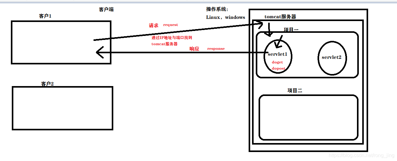 一般 JAVA 网页 的 目录 结构_数据