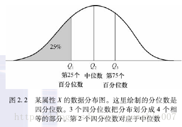 数据挖掘自动化测试评估 metric_数据集_03