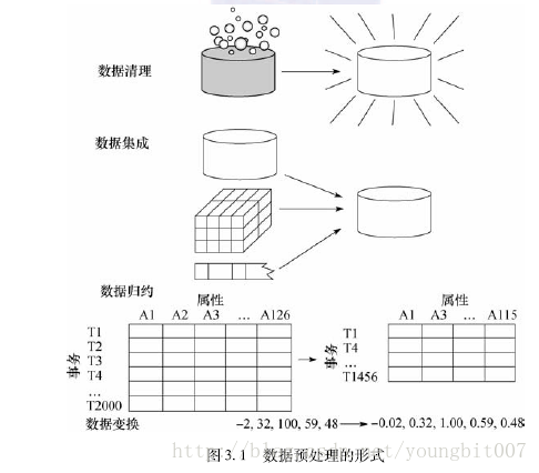 数据挖掘自动化测试评估 metric_数据_07