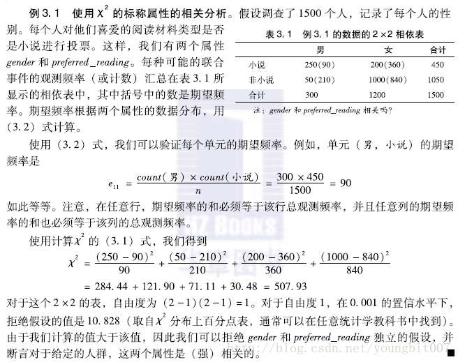 数据挖掘自动化测试评估 metric_标准差_09