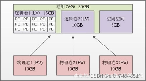 volume 范围 audio_文件系统