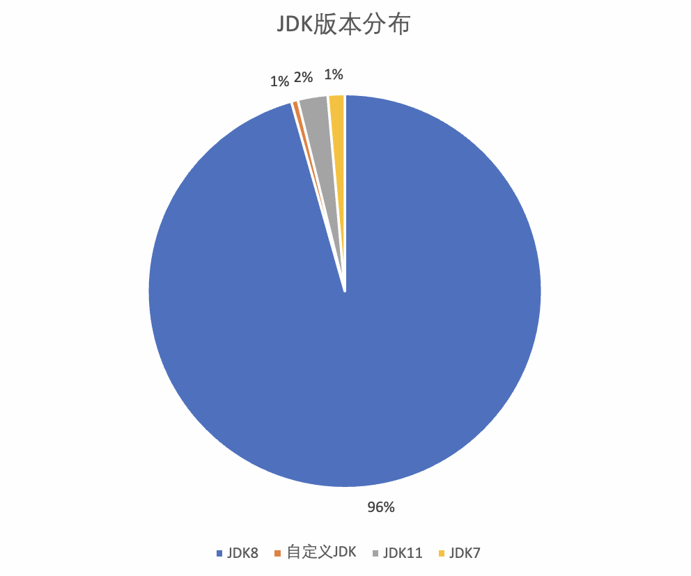 云原生服务组件_Server