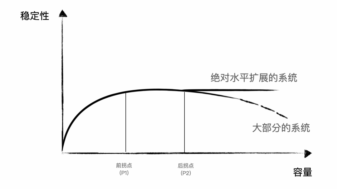 云原生服务组件_Server_10