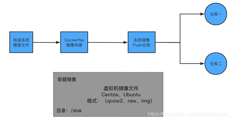 外网kubesphere无法拉去harbor镜像_Pod_02