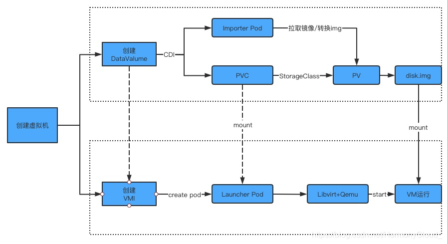 外网kubesphere无法拉去harbor镜像_虚拟化_04