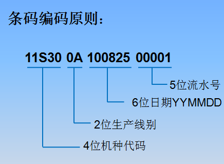 流水号 MySQL_打印质量_03