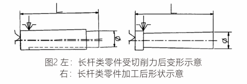 弹性变形 算法 python_堆载预压弹性变形怎样计算公式_02